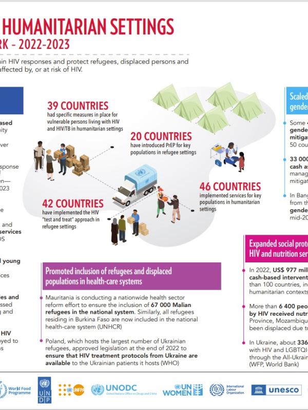 HIV-E Infographic